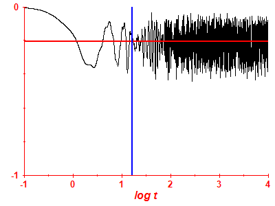 Survival probability log